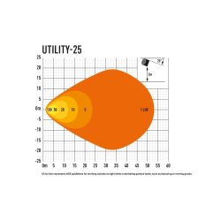Lazer UTILITY 25 Led Arbeidslys