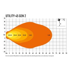 Lazer UTILITY 45 Led Arbeidslys