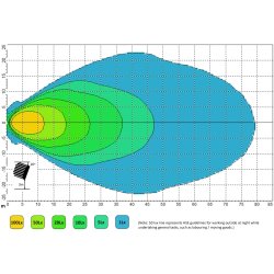 Lazer UTILITY 80 Gen 2 Led Arbeidslys