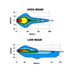 BULLPRO Led Brytelys med Varme VENSTRE