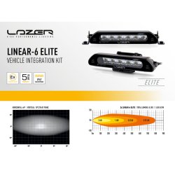 LAZER Grillintegrasjonskit for VW Transporter T7