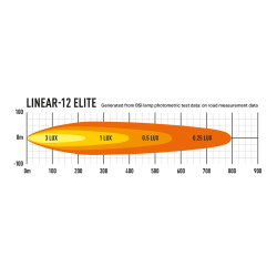 Lazer LINEAR 12 ELITE Led Ekstralys