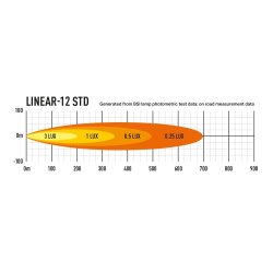 Lazer LINEAR 12 STANDARD Led Ekstralys