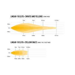 Lazer LINEAR 18 ELITE+ Gult og hvitt lys i samme lampe