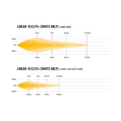 Lazer LINEAR 18 ELITE+ Gult og hvitt lys i samme lampe