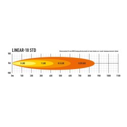 Lazer LINEAR 18 STANDARD Led Ekstralys
