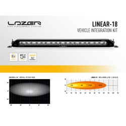 LAZER Monteringskit for VW Caddy 2021-