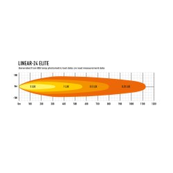 Lazer LINEAR 24 ELITE Led Ekstralys