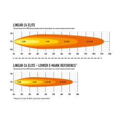Lazer LINEAR 24 ELITE Led Ekstralys