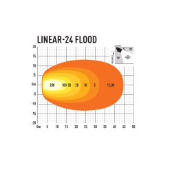 Lazer LINEAR 24 FLOOD Led Arbeidslys