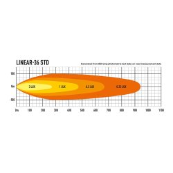 Lazer LINEAR 36 STANDARD Led Ekstralys m/ dobbel E- merking