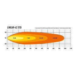 Lazer LINEAR 42 STANDARD Led Ekstralys