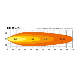 Lazer LINEAR 48 STANDARD Led Ekstralys