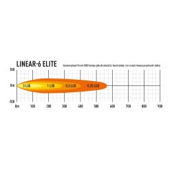 Lazer LINEAR 6 ELITE Led Ekstralys