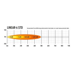 Lazer LINEAR 6 ELITE Led Ekstralys