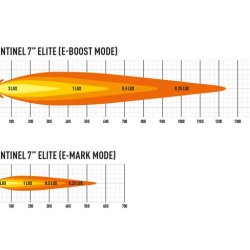 Lazer SENTINEL ELITE 7" Led Ekstralys