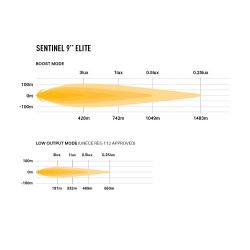 Lazer SENTINEL ELITE GEN 2 med parklys - Led Ekstralys