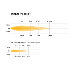 Lazer SENTINEL "HIGHLINE" GEN 2 med parklys - Led Ekstralys