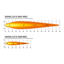 Lazer SENTINEL ELITE Led Ekstralys