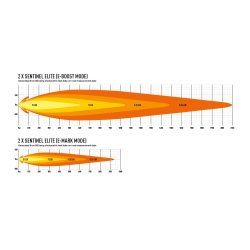 Lazer SENTINEL ELITE Led Ekstralys