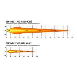 Lazer SENTINEL STANDARD Led Ekstralys