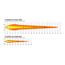 Lazer SENTINEL STANDARD Led Ekstralys