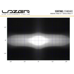 Lazer SENTINEL STANDARD Led Ekstralys