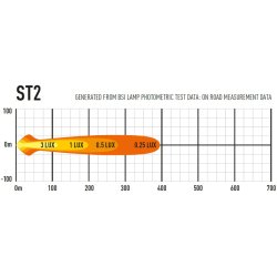 Lazer ST- 2 EVOLUTION Led Ekstralys