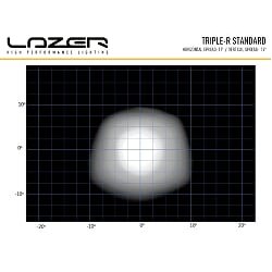 Lazer TRIPLE- R 28 Led Ekstralys Gen 1