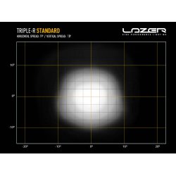 LAZER TRIPLE- R 850 STANDARD Gen 2