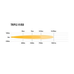 LAZER TRIPLE- R 850 STANDARD Gen 2