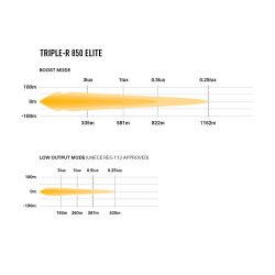 LAZER TRIPLE- R 850 ELITE Gen 2