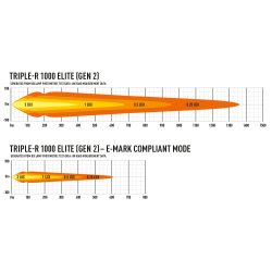 Lazer TRIPLE- R 1000 ELITE Gen 2