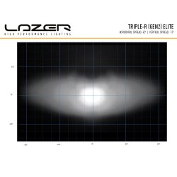Lazer TRIPLE- R 1000 ELITE Gen 2