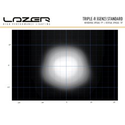 Lazer TRIPLE- R 1250 Standard med BLITS