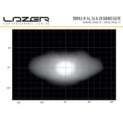 Lazer TRIPLE- R 24 ELITE Led Ekstralys Gen 2