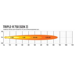 Lazer TRIPLE- R 750 STANDARD Gen 2