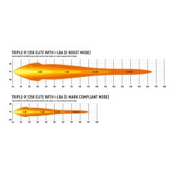 Lazer TRIPLE- R 1250 Elite med i- LBA
