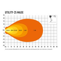 Lazer UTILITY 25 MAXX Led Arbeidslys